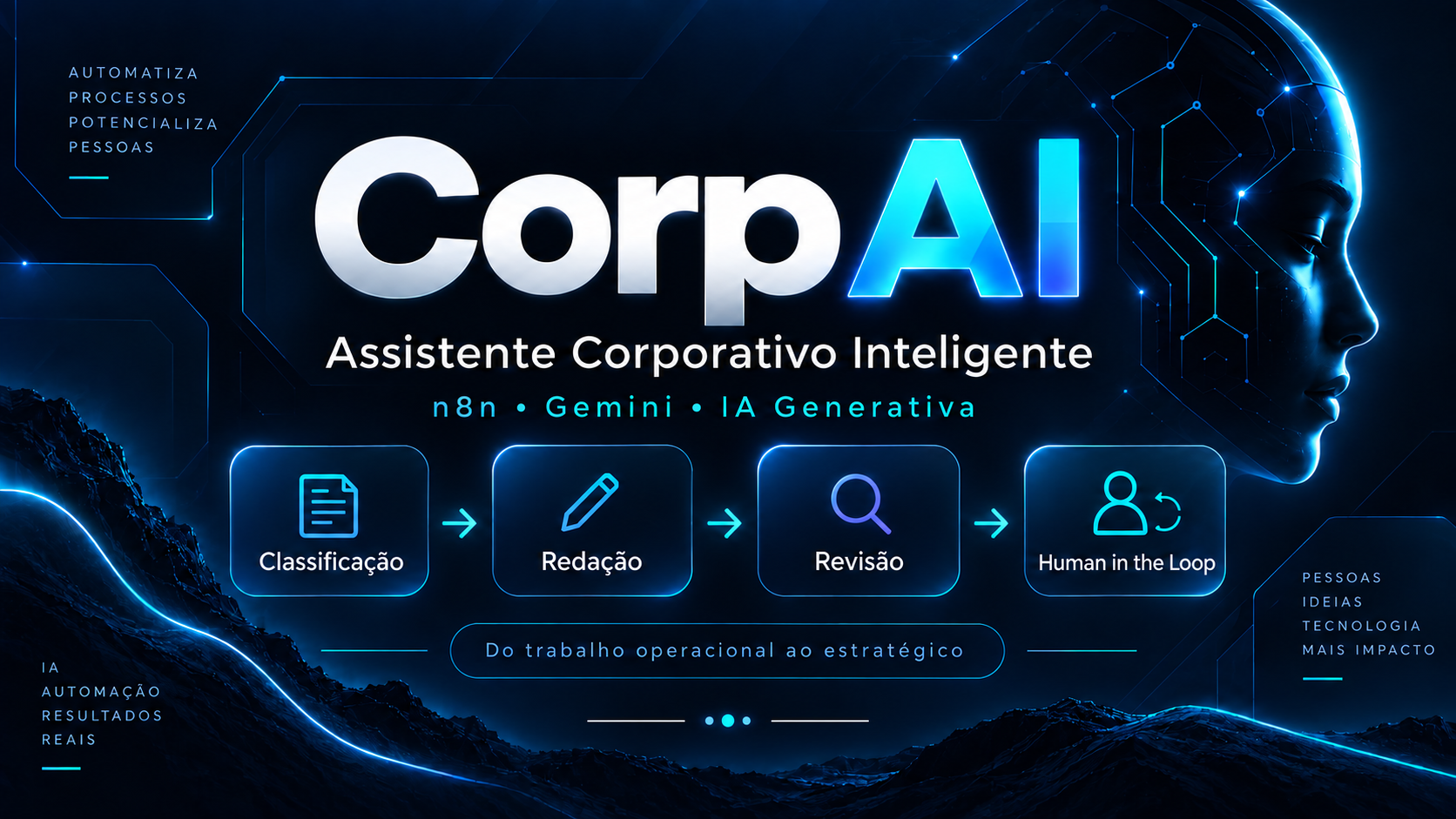 Capa do projeto CorpAI